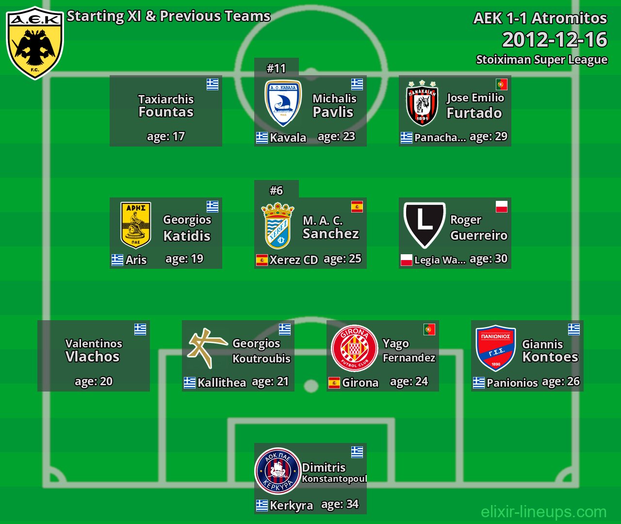 AEK Starting XI & Previous Teams 2012-12-16