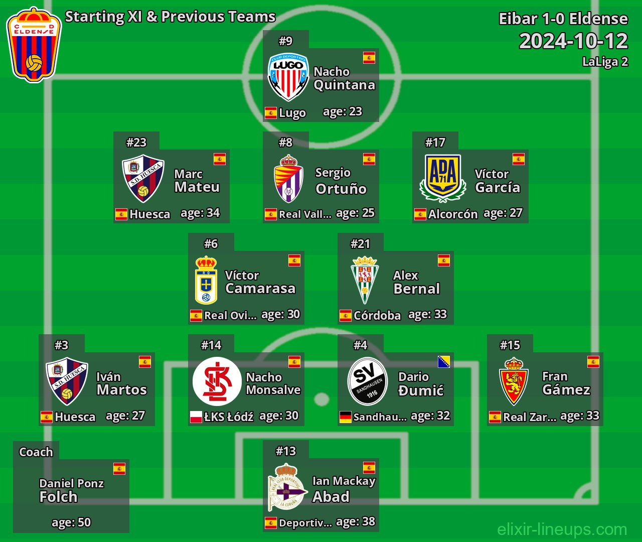 Eldense Starting XI & Previous Teams 2024-10-12