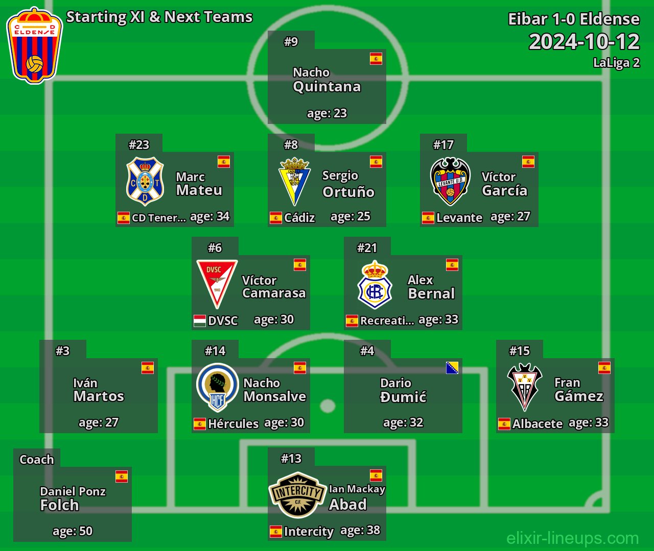 Eldense Starting XI & Next Teams 2024-10-12