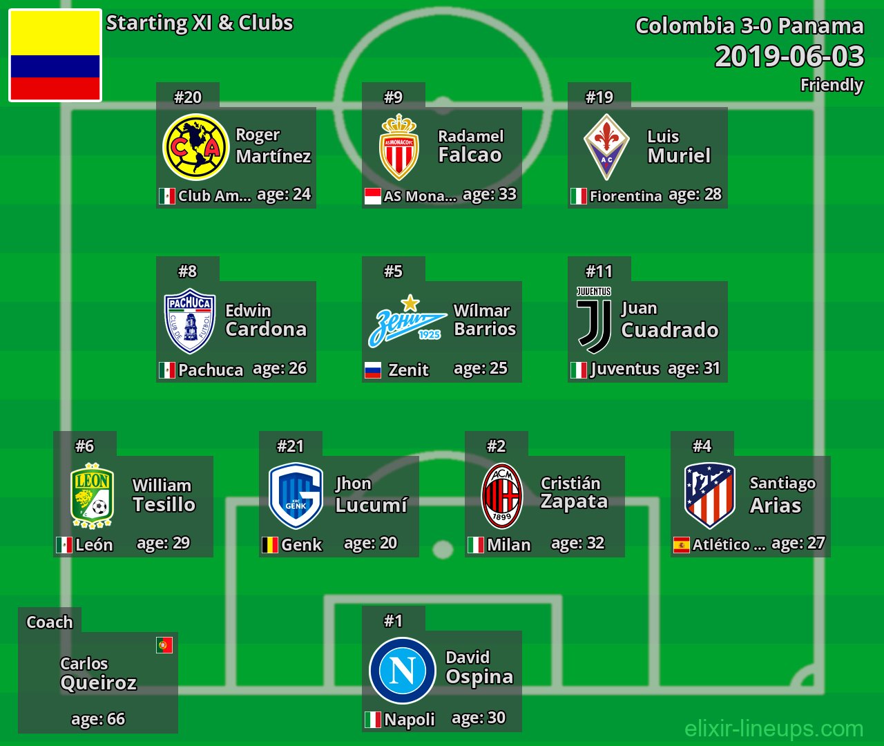 Colombia Starting XI 2019-06-03