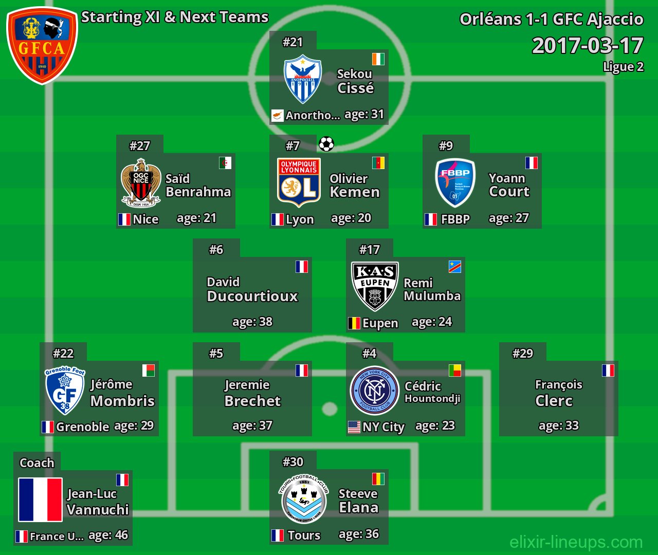 GFC Ajaccio Starting XI & Next Teams 2017-03-17