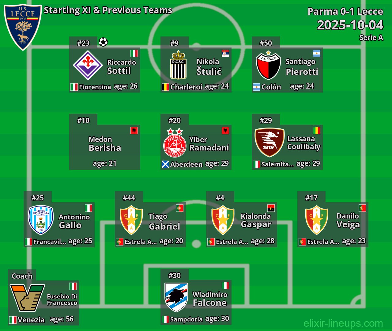 Lecce Starting XI & Previous Teams 2025-10-04