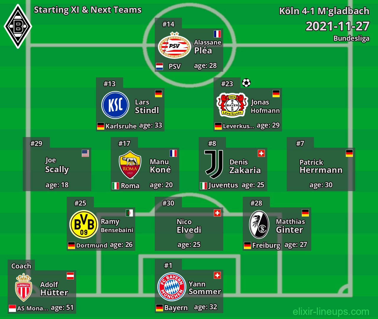 M'gladbach Starting XI & Next Teams 2021-11-27