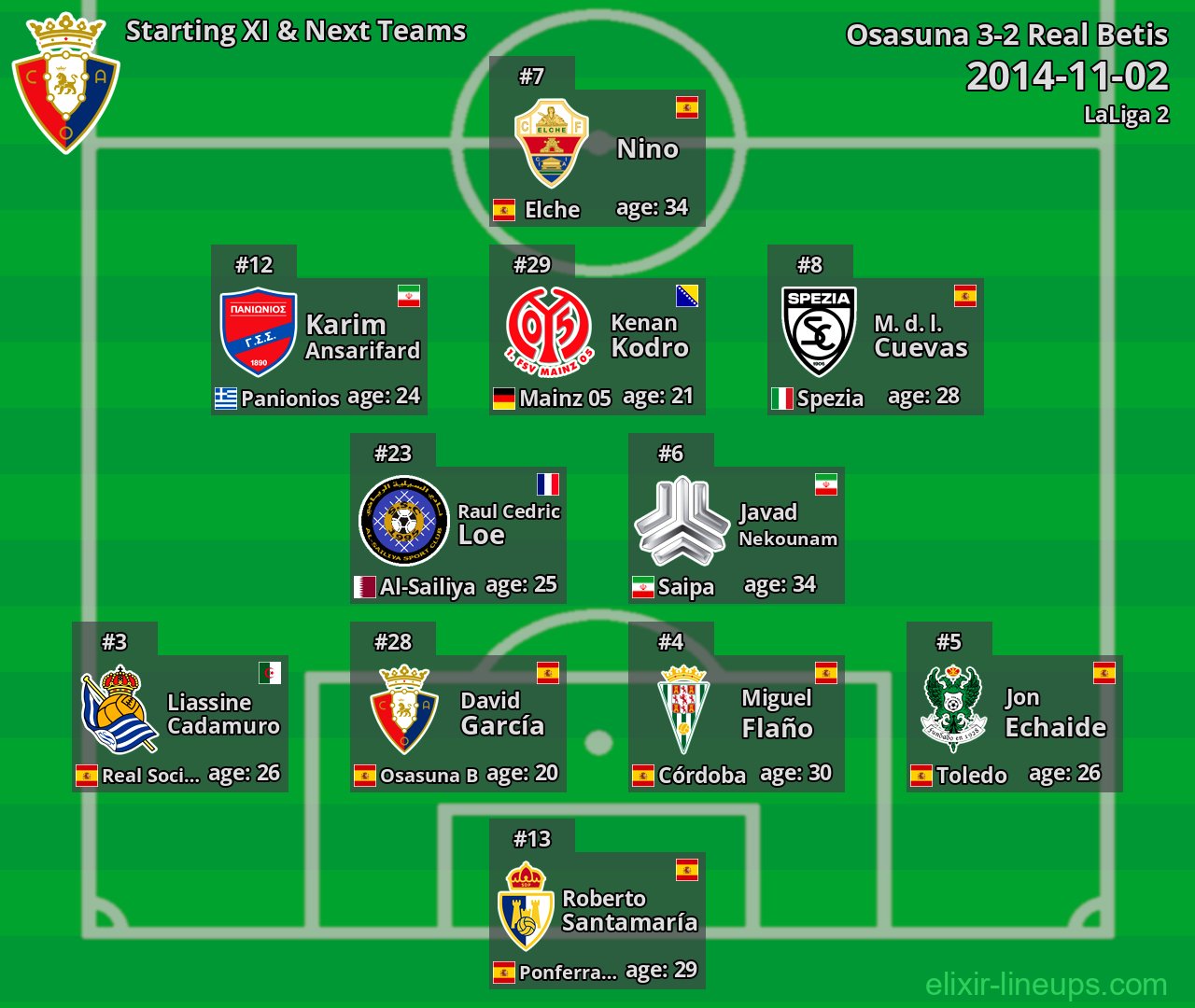 Osasuna Starting XI & Next Teams 2014-11-02