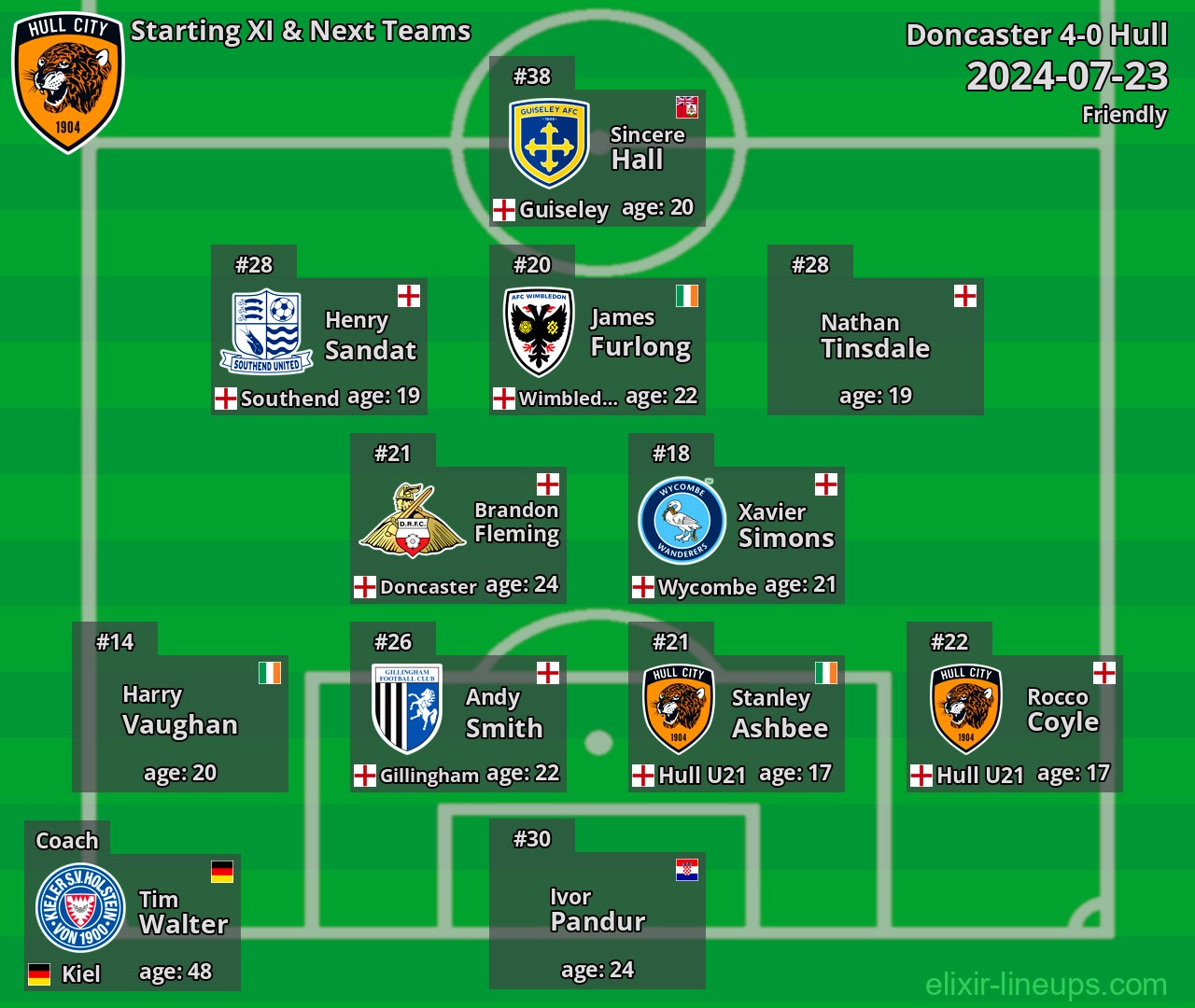 Hull Starting XI & Next Teams 2024-07-23