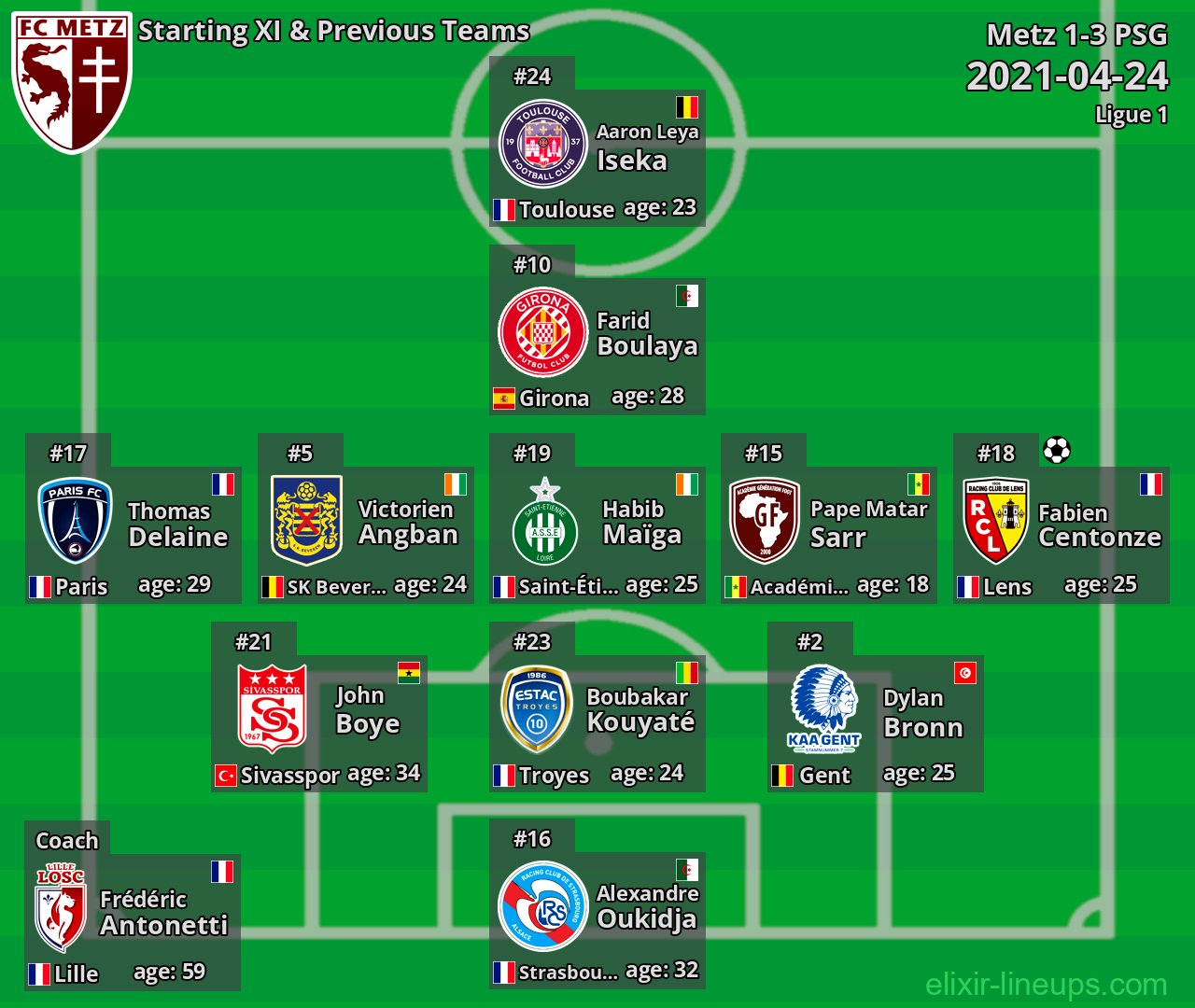 Metz Starting XI & Previous Teams 2021-04-24