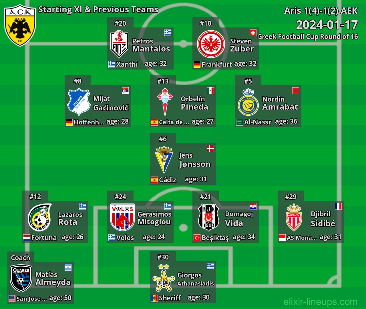 AEK Starting XI & Previous Teams 2024-01-17