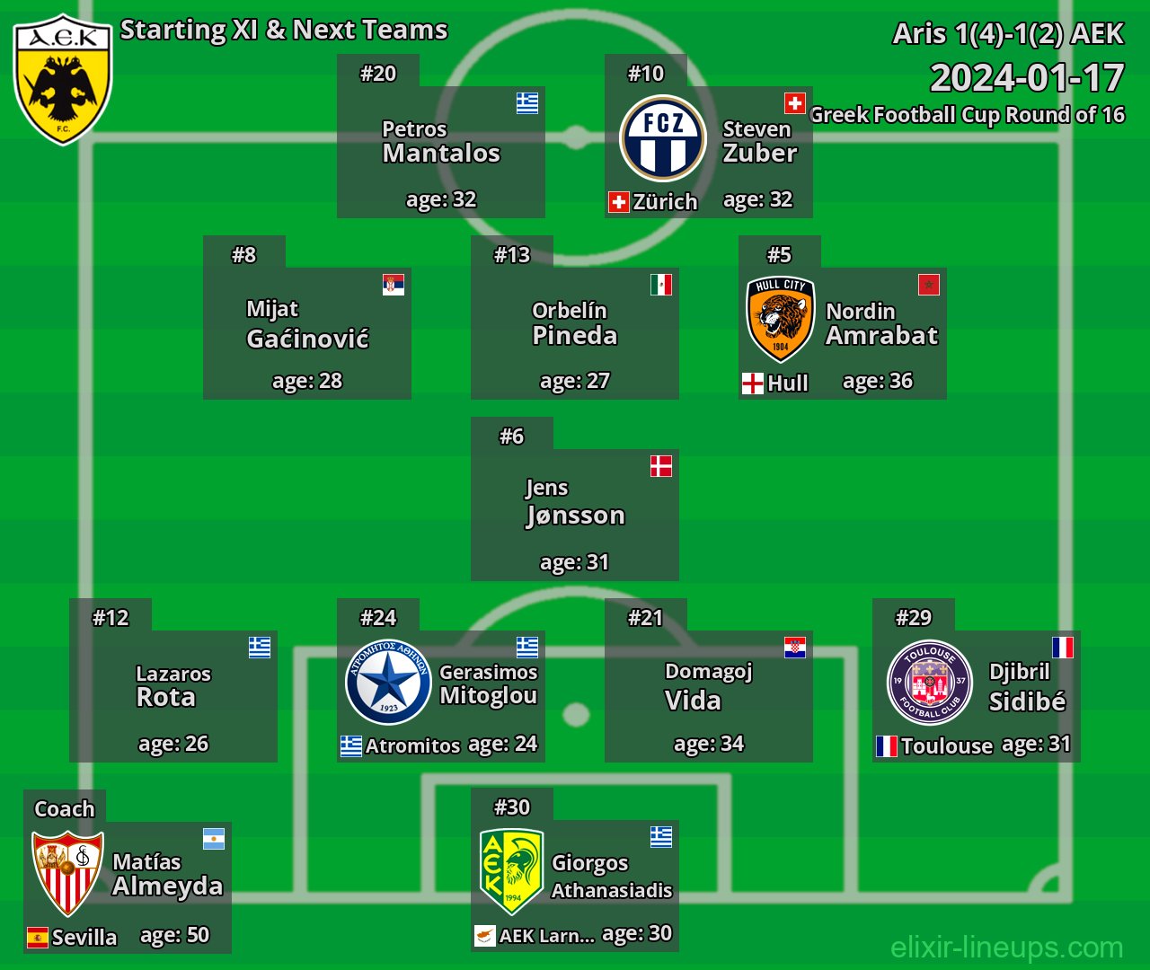 AEK Starting XI & Next Teams 2024-01-17