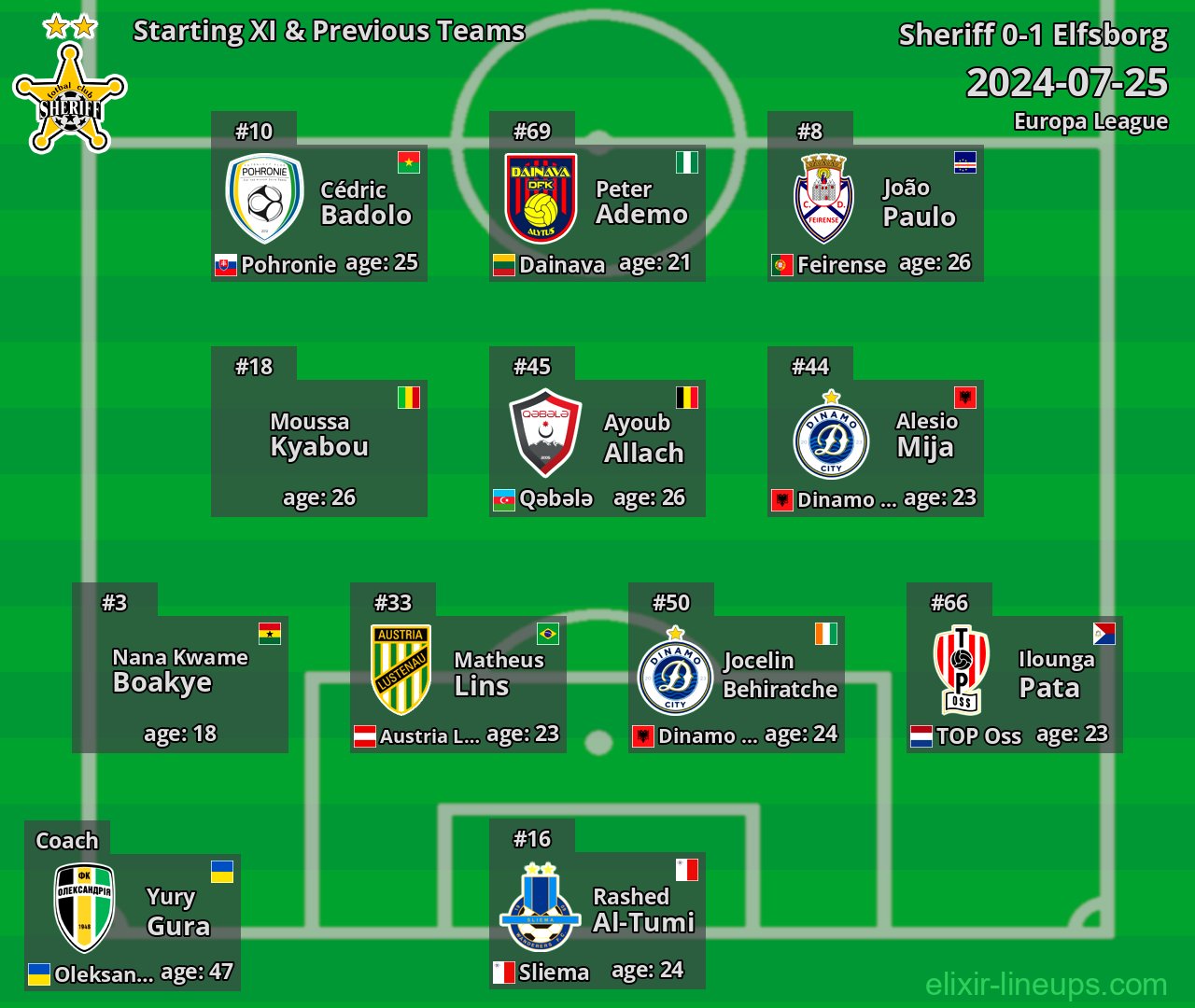 Sheriff Starting XI & Previous Teams 2024-07-25