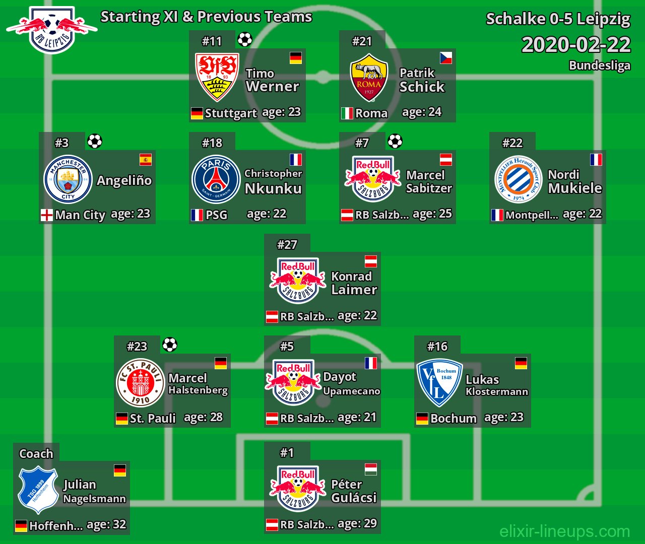 Leipzig Starting XI & Previous Teams 2020-02-22