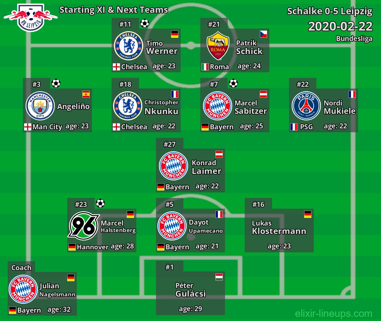 Leipzig Starting XI & Next Teams 2020-02-22