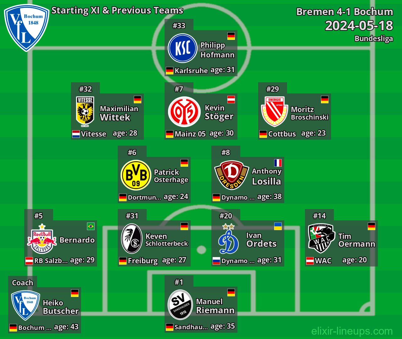 Bochum Starting XI & Previous Teams 2024-05-18