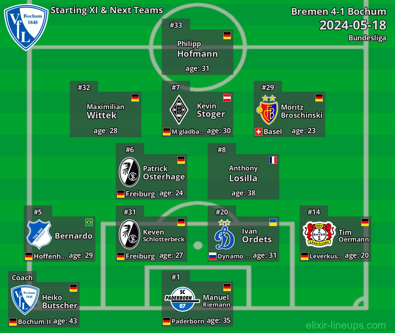Bochum Starting XI & Next Teams 2024-05-18