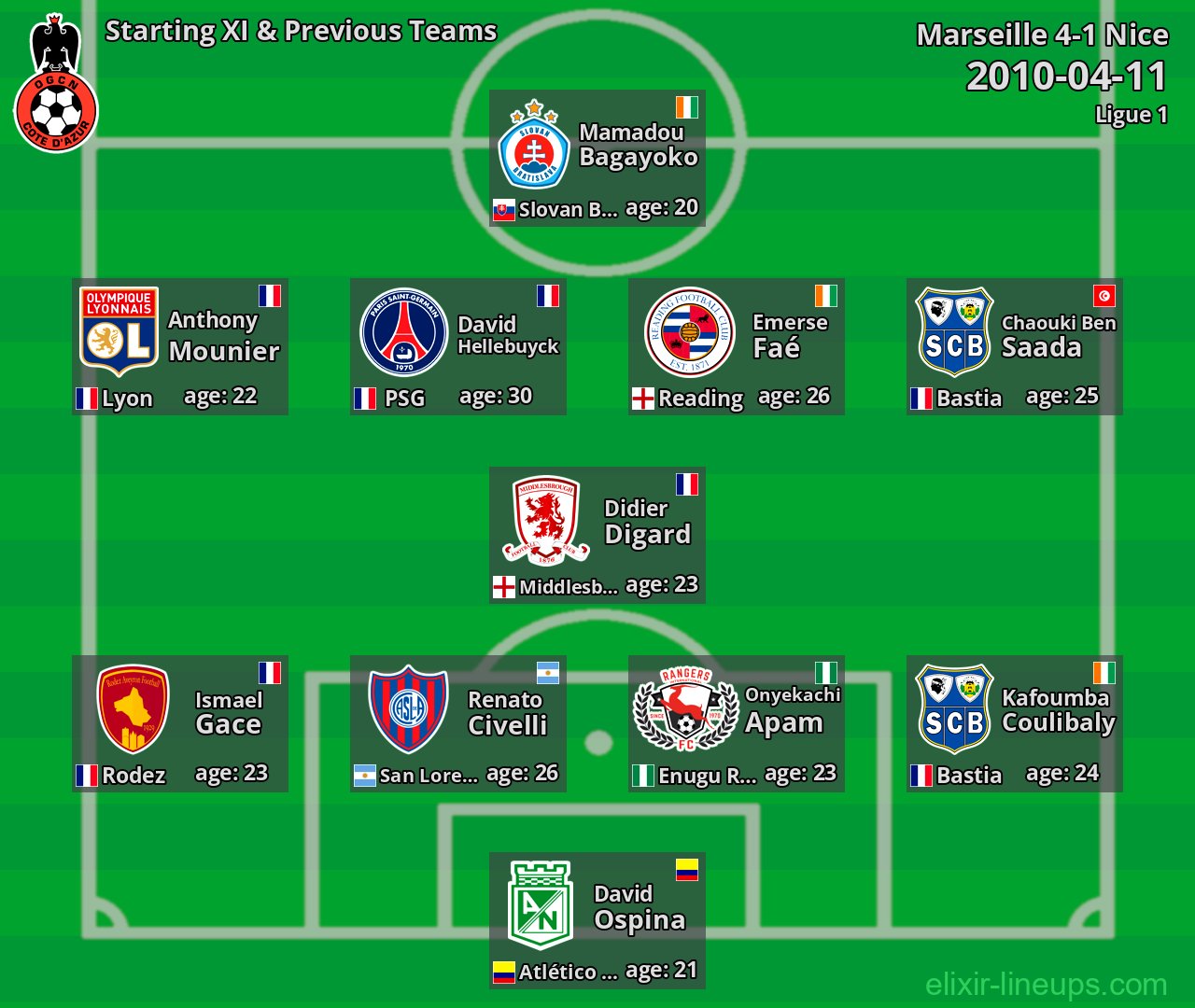 Nice Starting XI & Previous Teams 2010-04-11