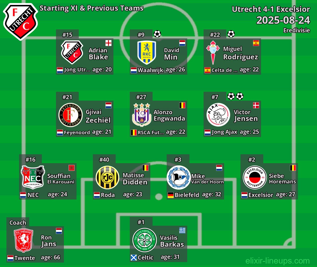 Utrecht Starting XI & Previous Teams 2025-08-24