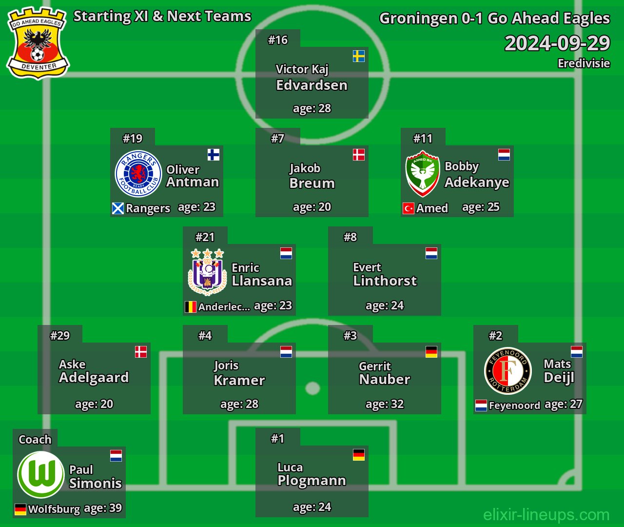 Go Ahead Eagles Starting XI & Next Teams 2024-09-29