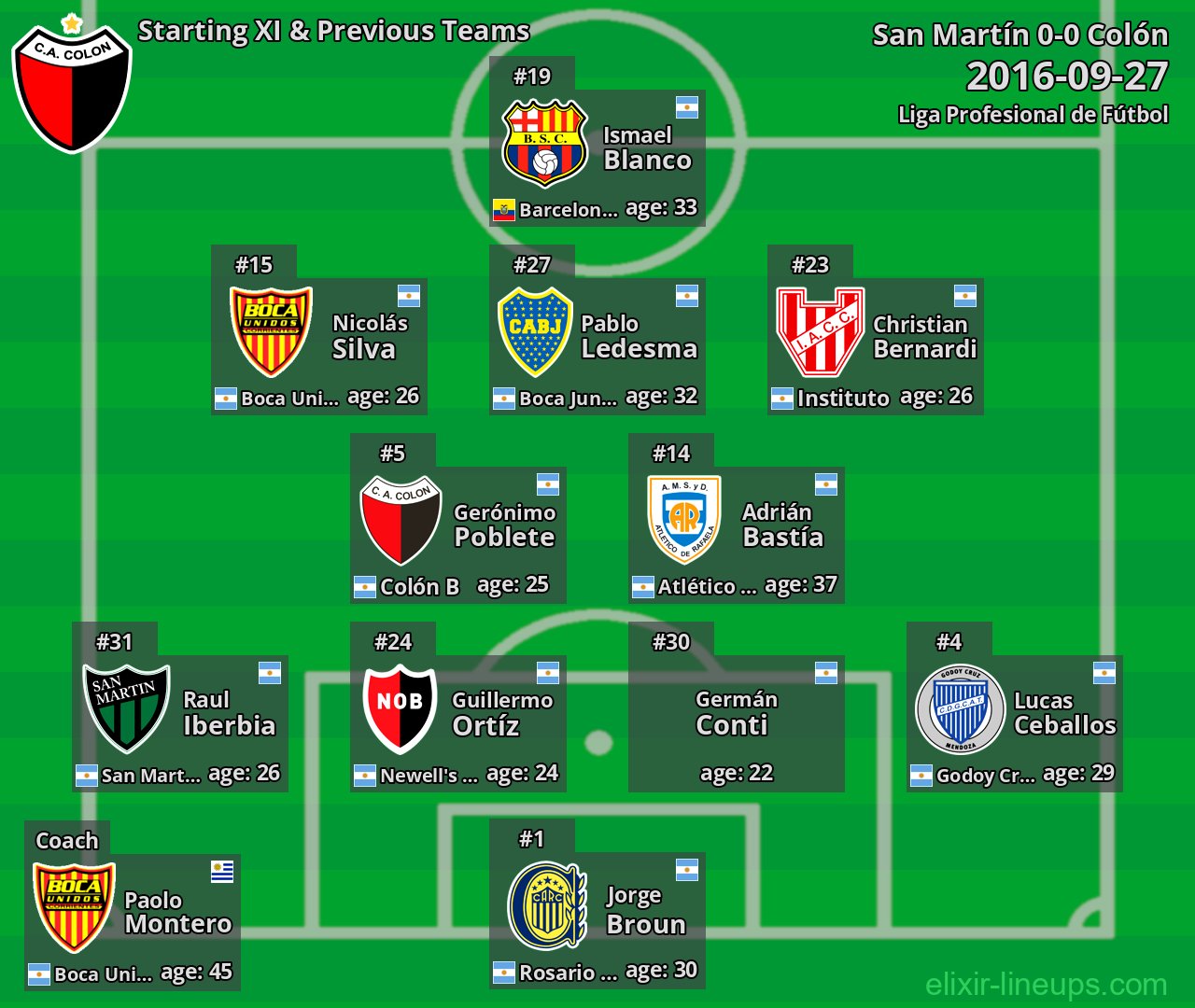 Colón Starting XI & Previous Teams 2016-09-27