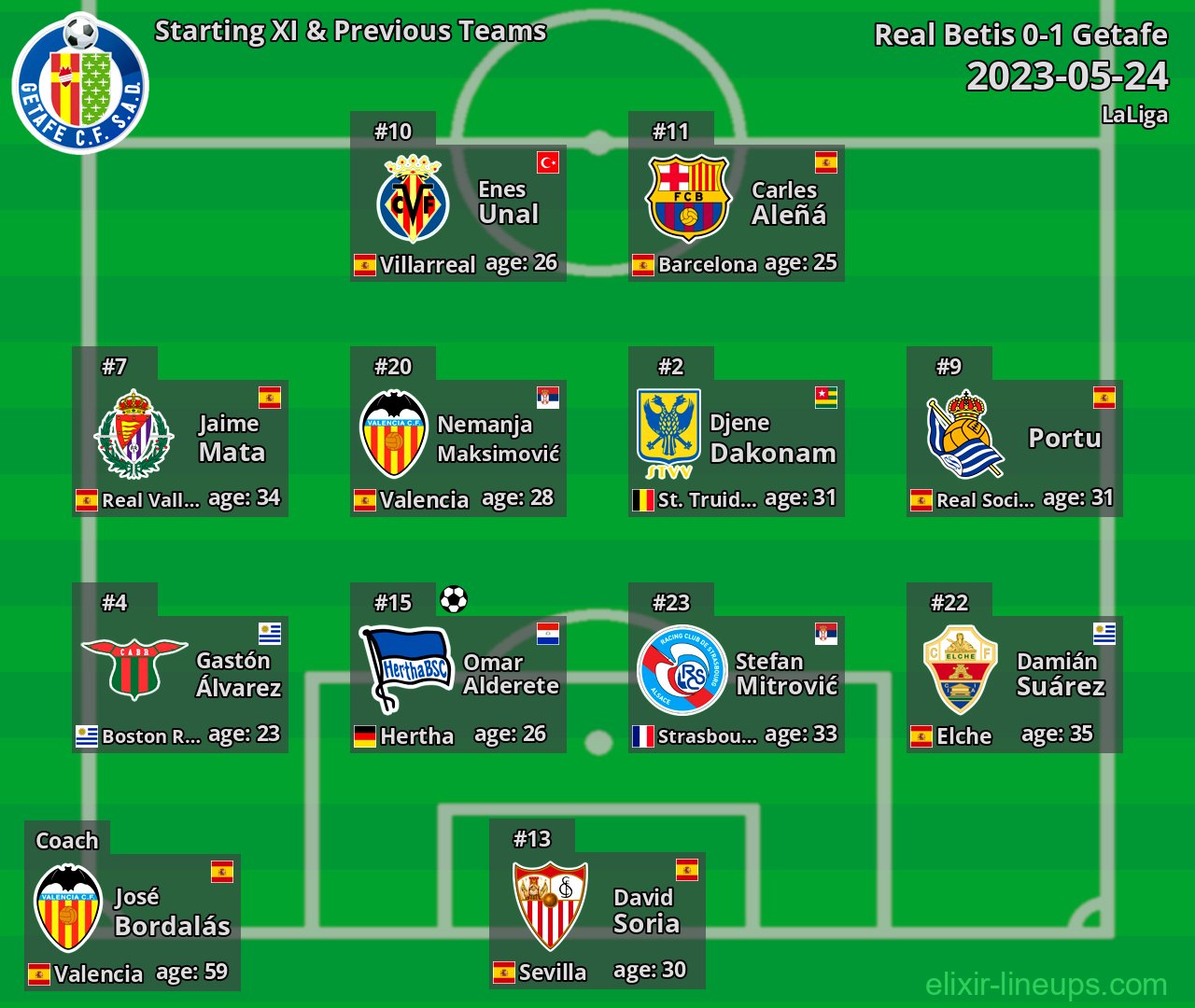 Getafe Starting XI & Previous Teams 2023-05-24