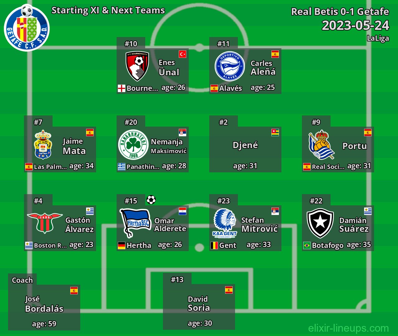 Getafe Starting XI & Next Teams 2023-05-24