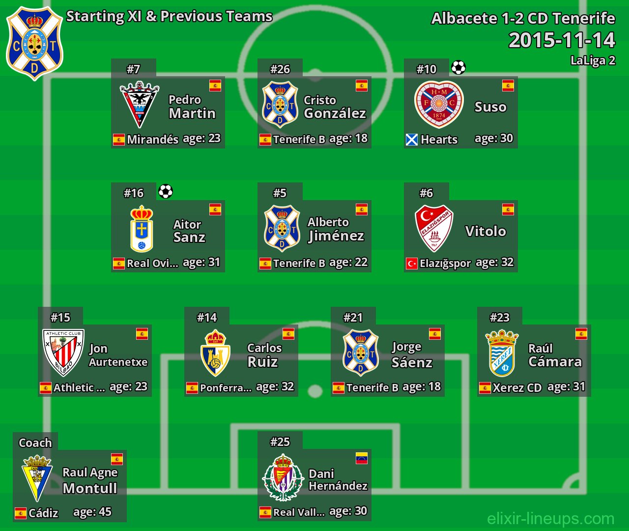 CD Tenerife Starting XI & Previous Teams 2015-11-14