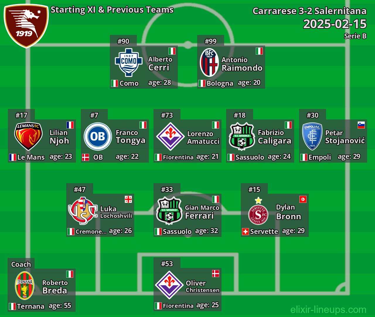 Salernitana Starting XI & Previous Teams 2025-02-15