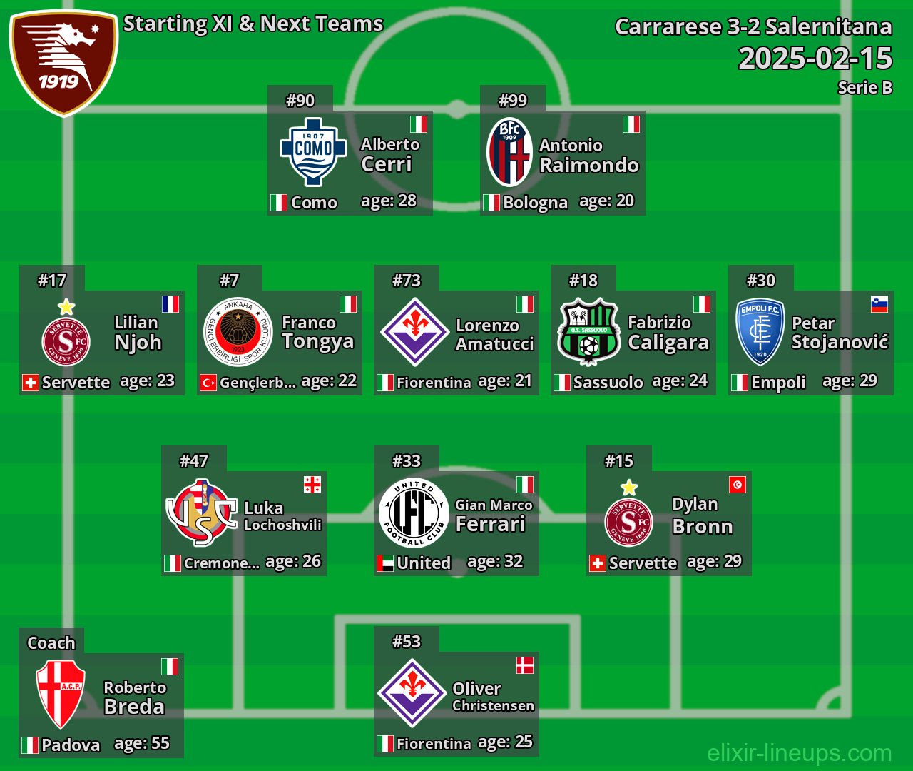 Salernitana Starting XI & Next Teams 2025-02-15