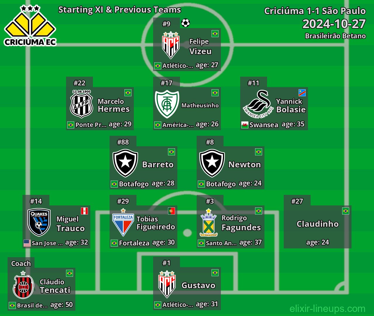 Criciúma Starting XI & Previous Teams 2024-10-27