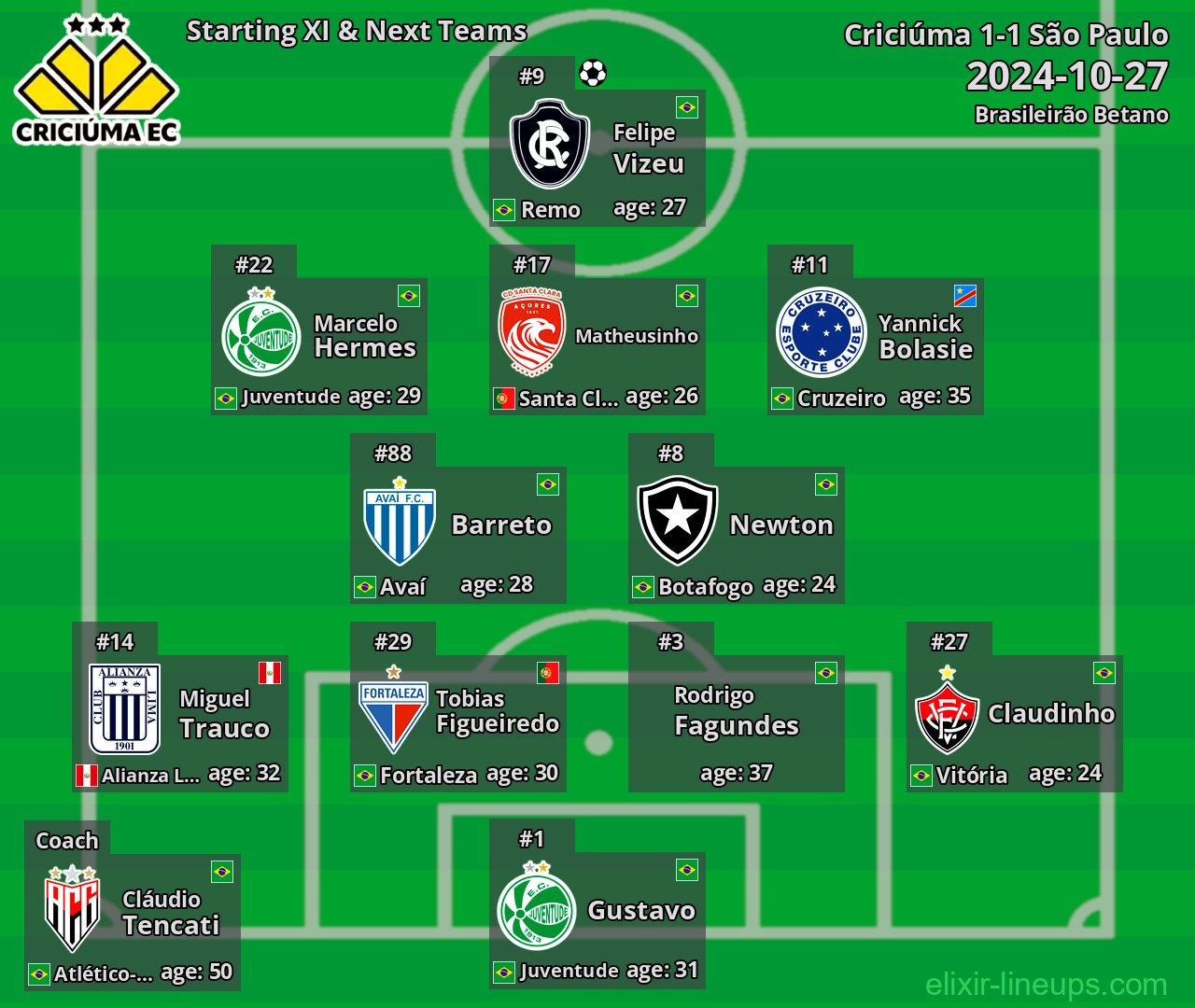 Criciúma Starting XI & Next Teams 2024-10-27