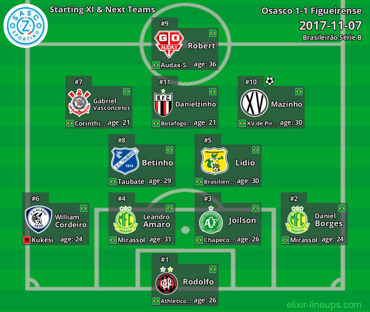 Osasco Starting XI & Next Teams 2017-11-07