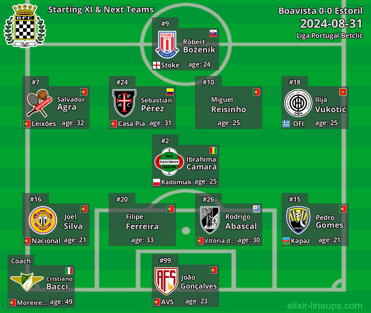 Boavista Starting XI & Next Teams 2024-08-31