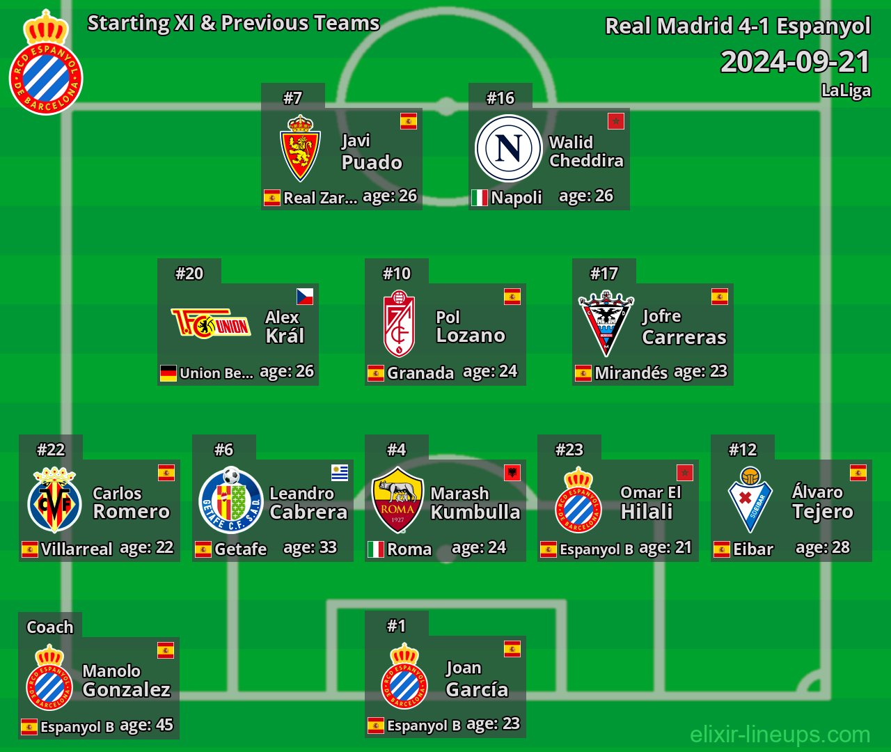 Espanyol Starting XI & Previous Teams 2024-09-21