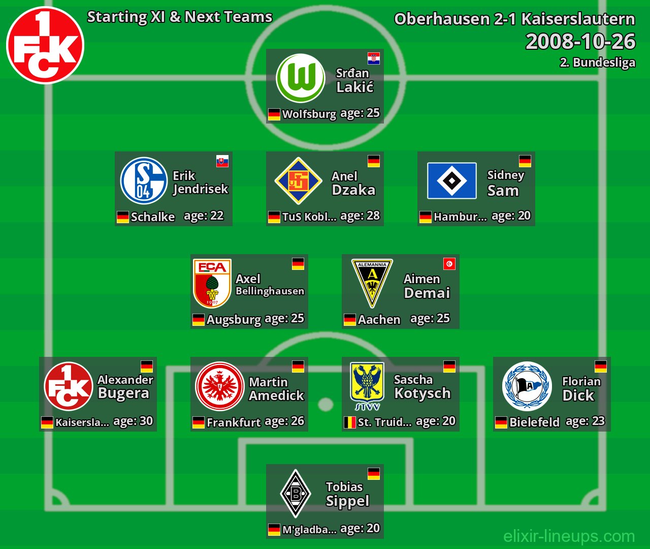 Kaiserslautern Starting XI & Next Teams 2008-10-26