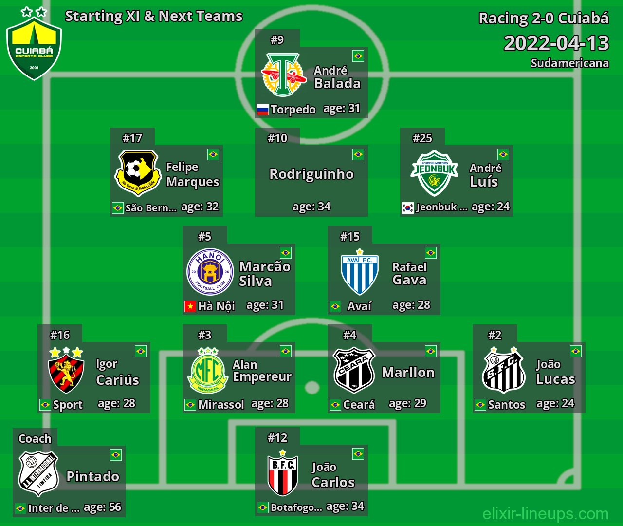 Cuiabá Starting XI & Next Teams 2022-04-13