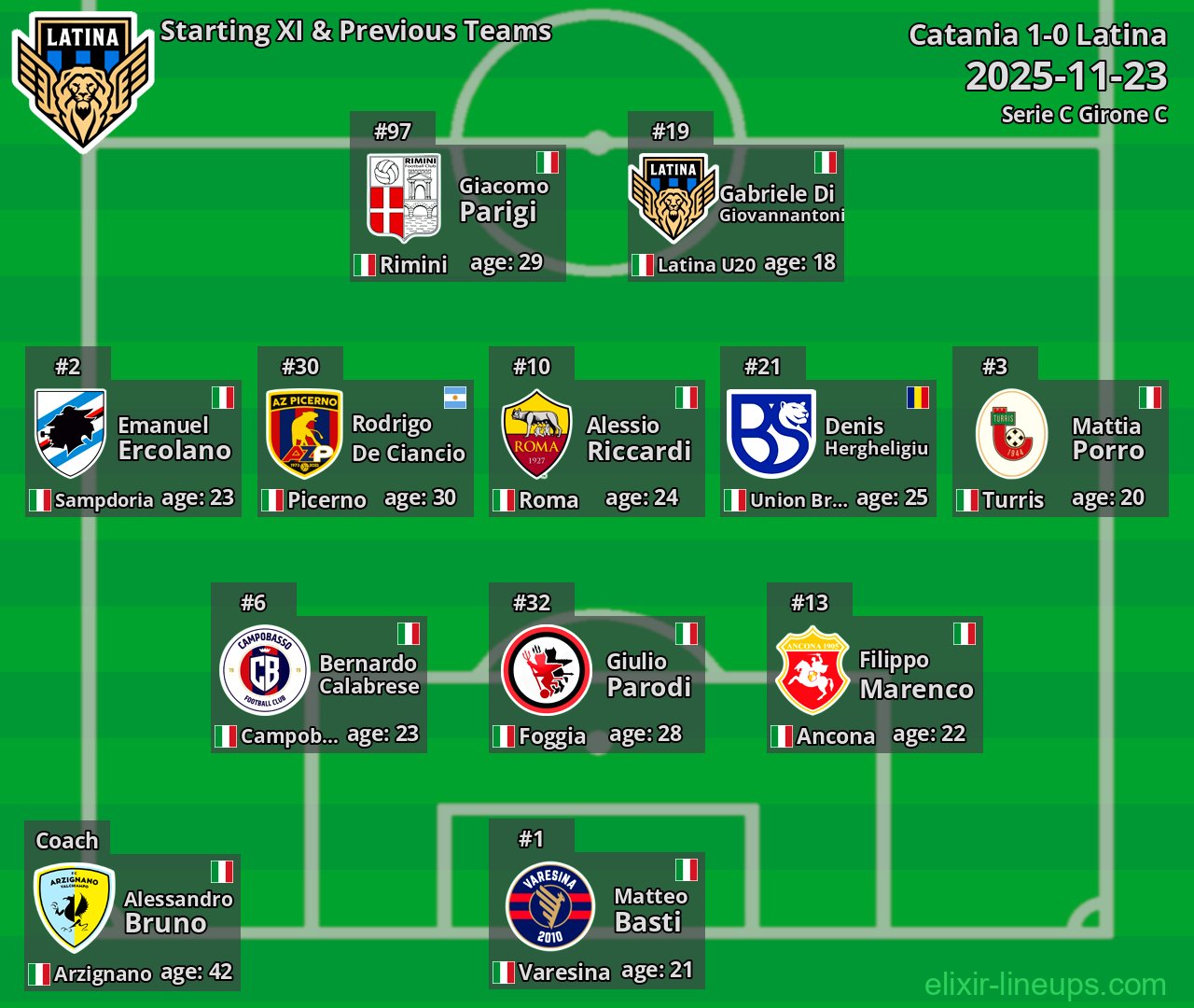 Latina Starting XI & Previous Teams 2025-11-23