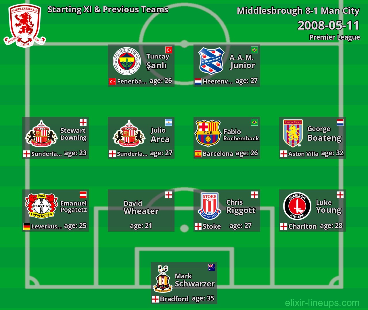 Middlesbrough Starting XI & Previous Teams 2008-05-11