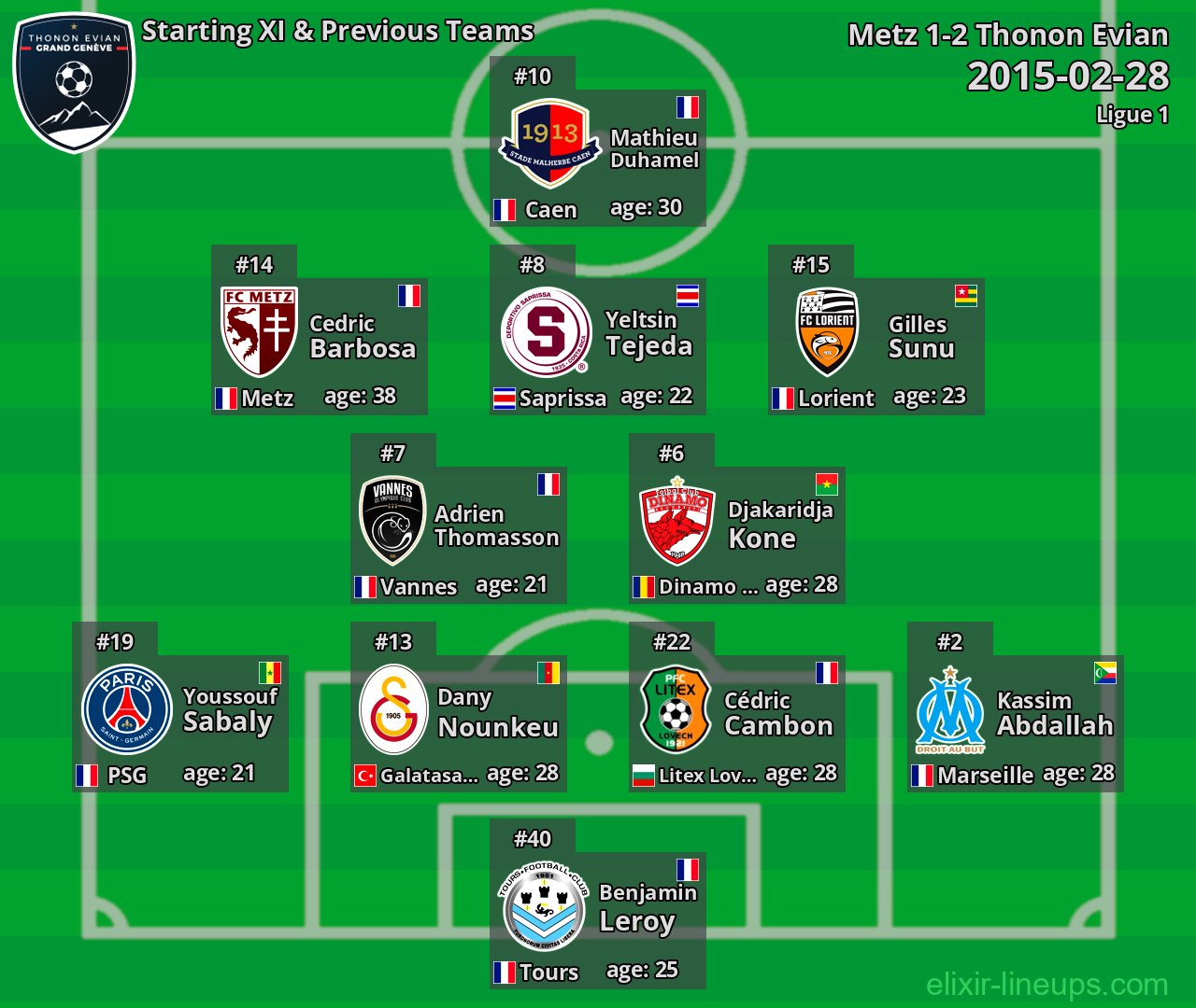 Thonon Evian Starting XI & Previous Teams 2015-02-28