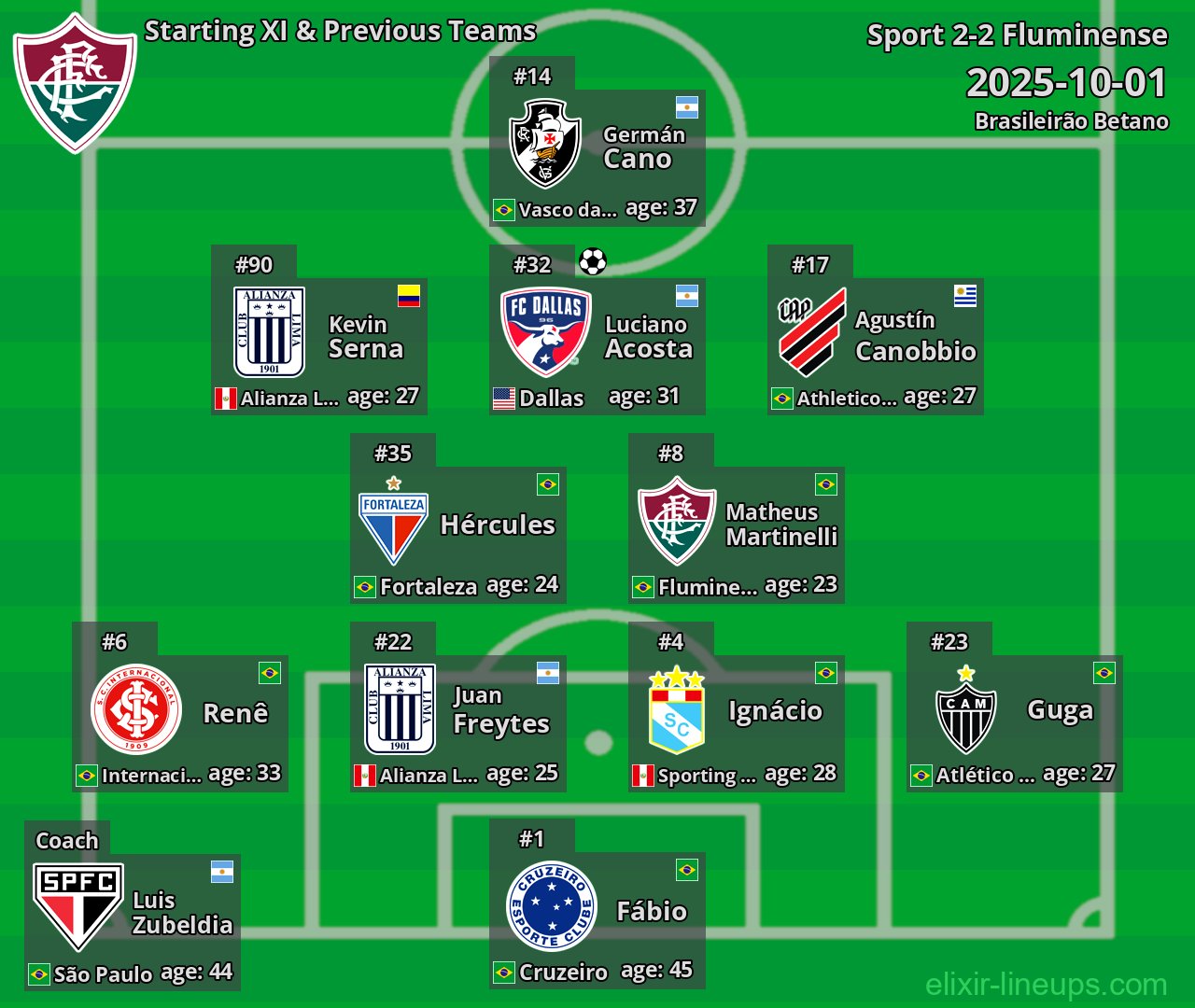 Fluminense Starting XI & Previous Teams 2025-10-01