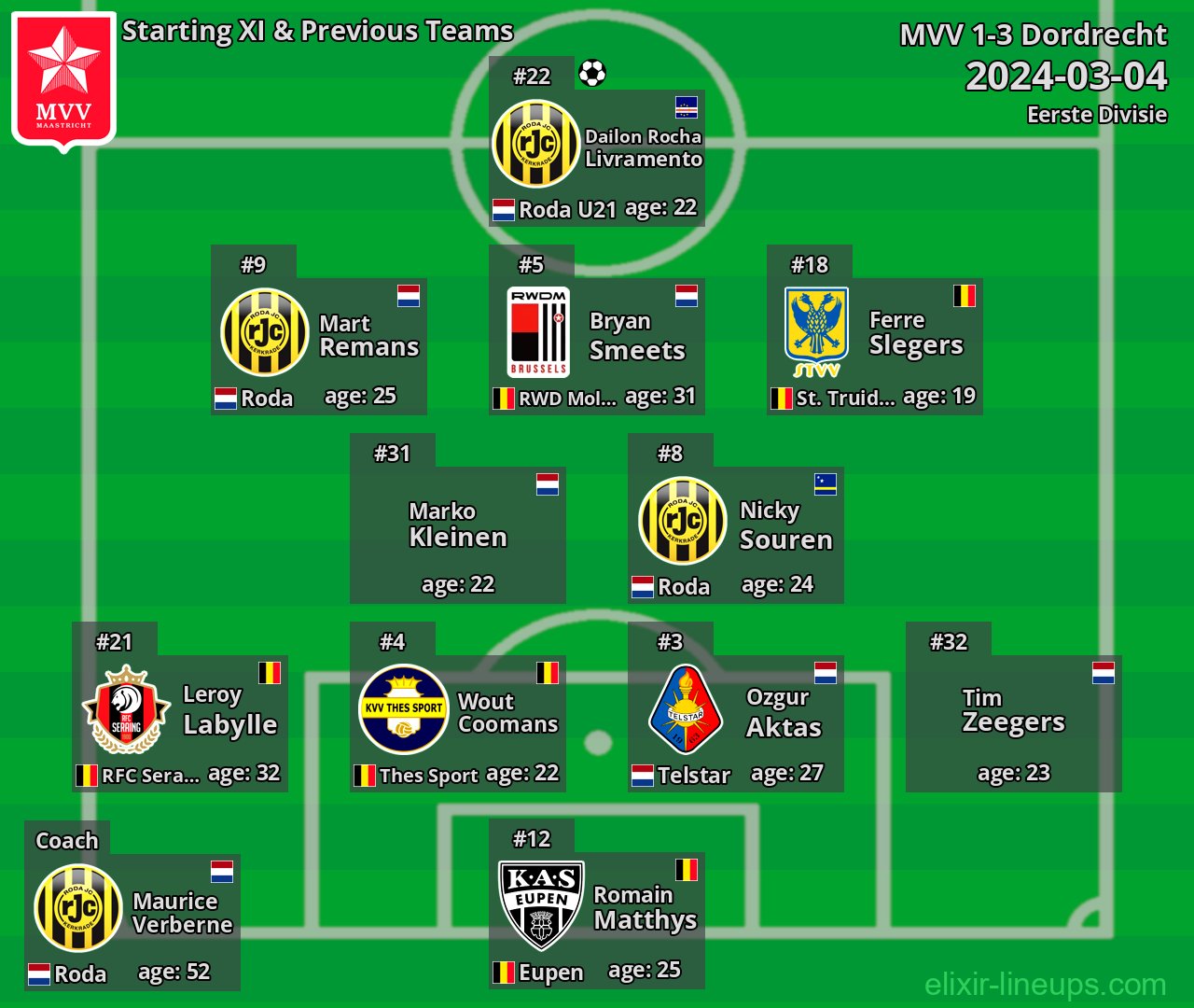MVV Starting XI & Previous Teams 2024-03-04