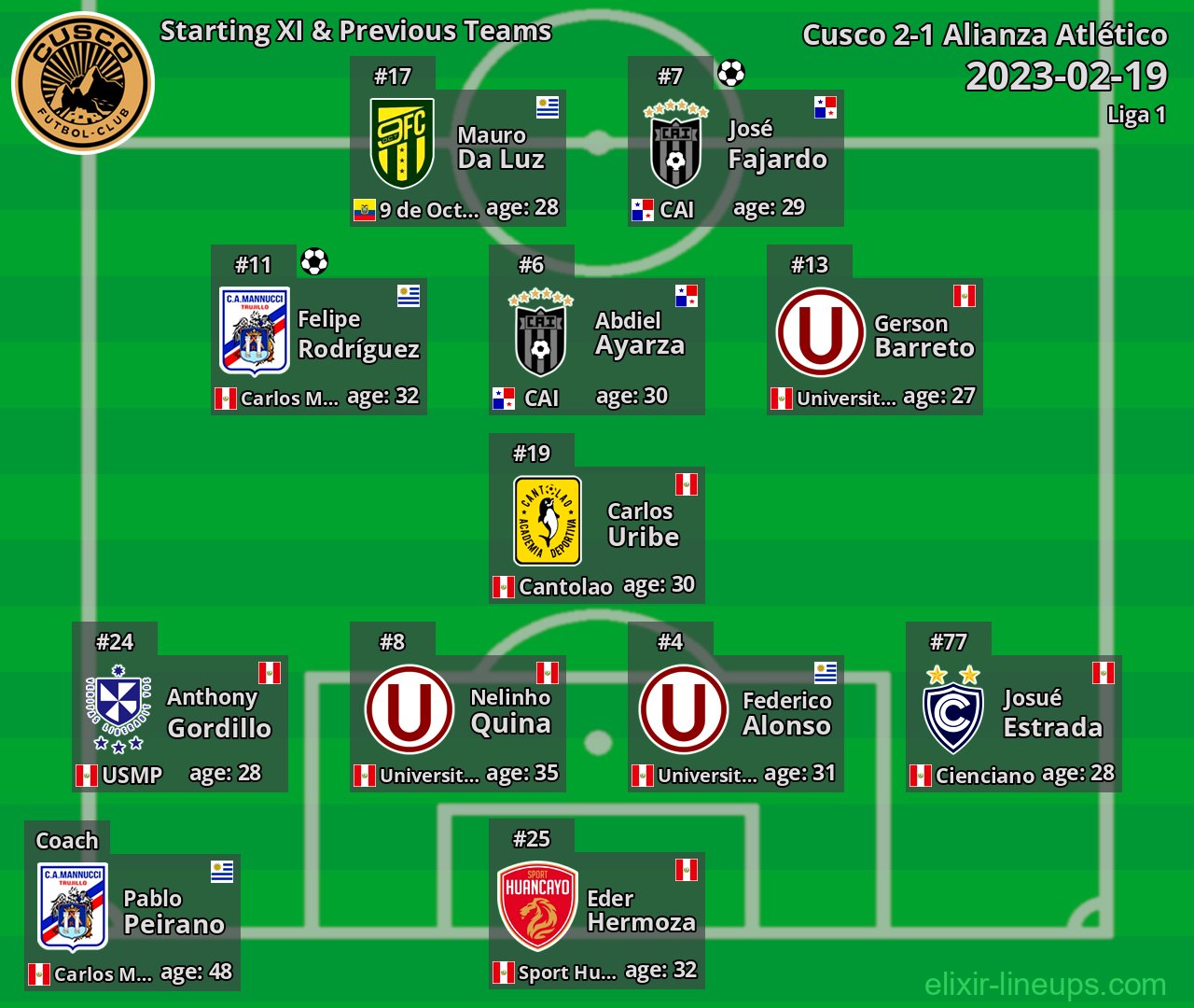 Cusco Starting XI & Previous Teams 2023-02-19