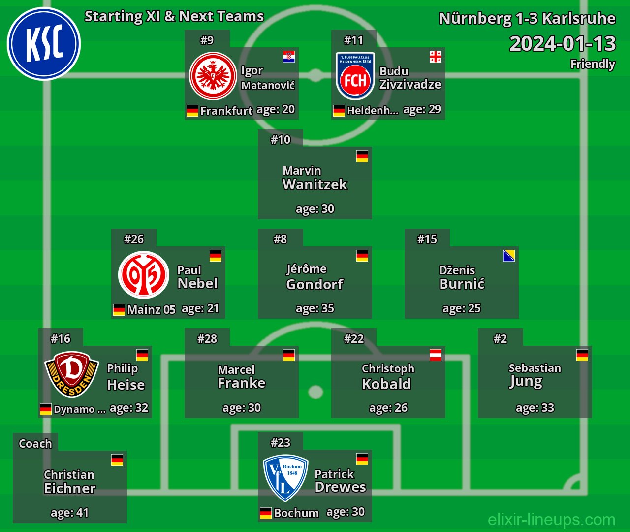 Karlsruhe Starting XI & Next Teams 2024-01-13