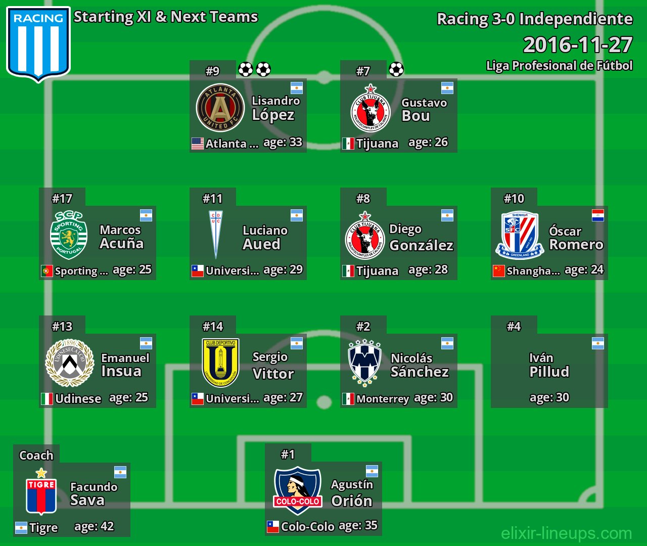 Racing Starting XI & Next Teams 2016-11-27