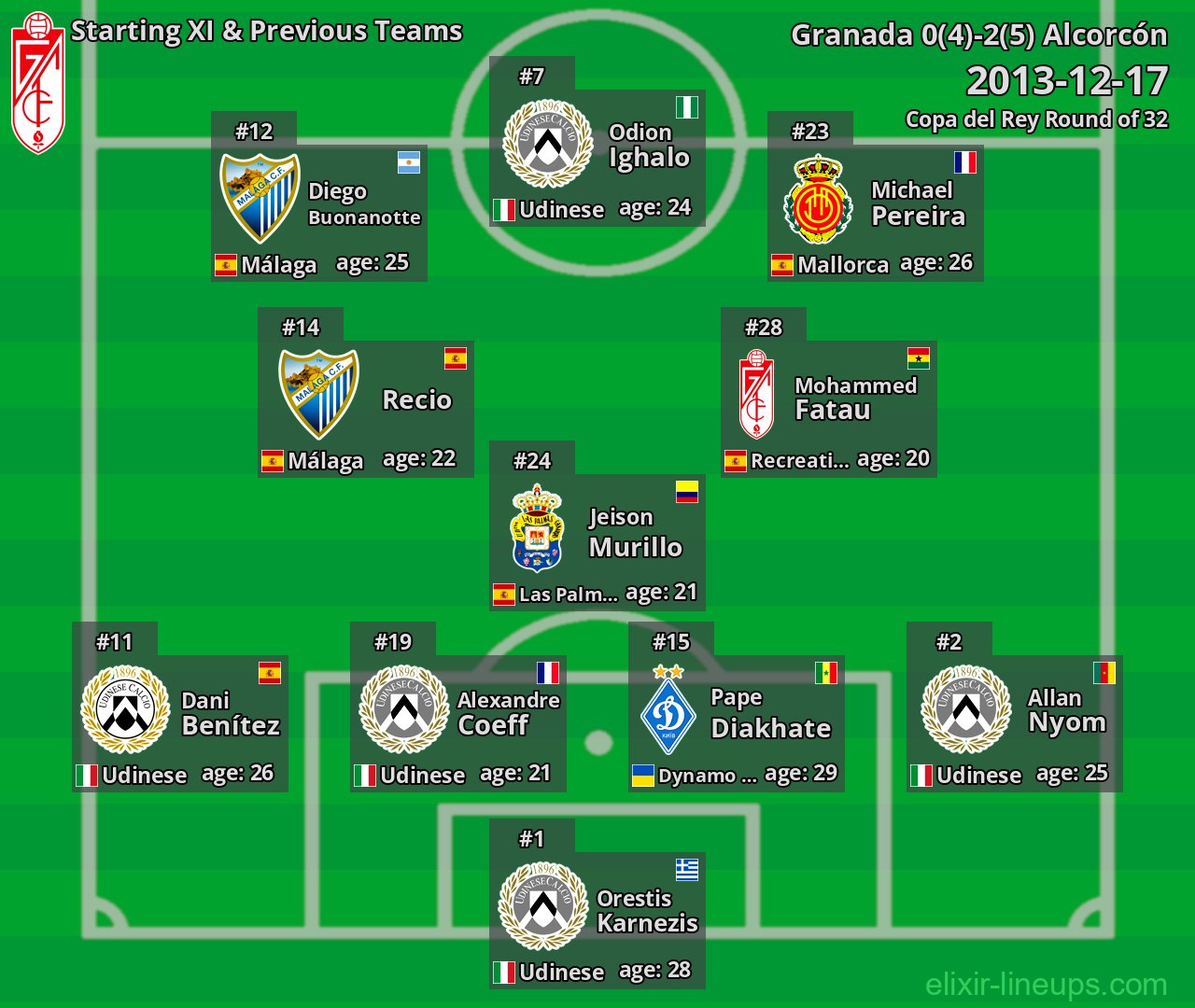 Granada Starting XI & Previous Teams 2013-12-17