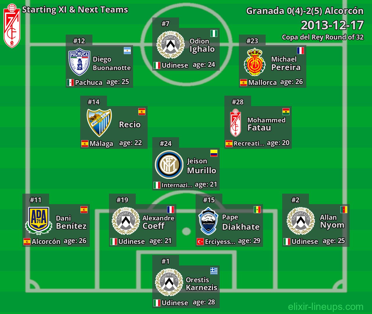 Granada Starting XI & Next Teams 2013-12-17
