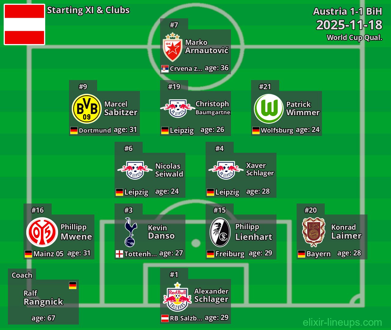 Austria Starting XI 2025-11-18