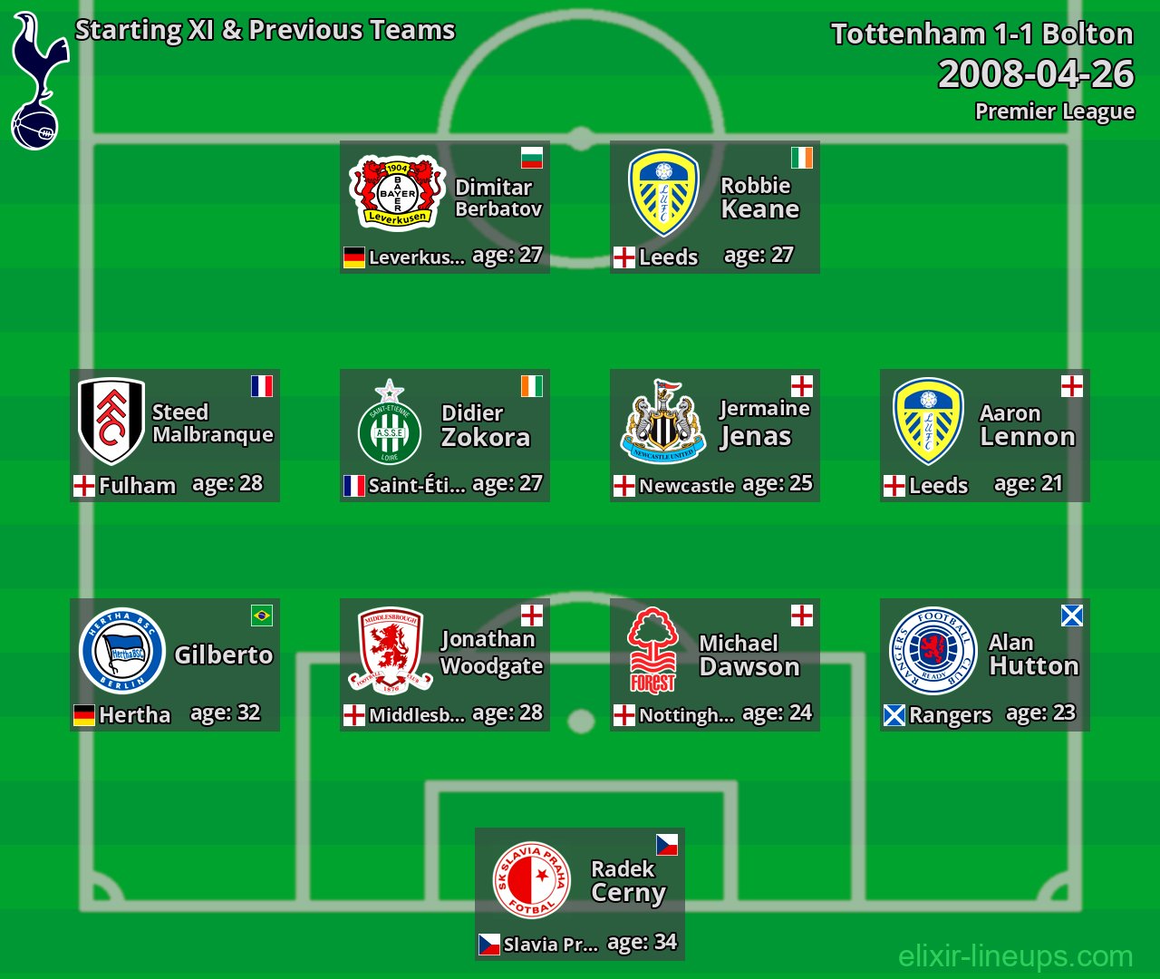 Tottenham Starting XI & Previous Teams 2008-04-26