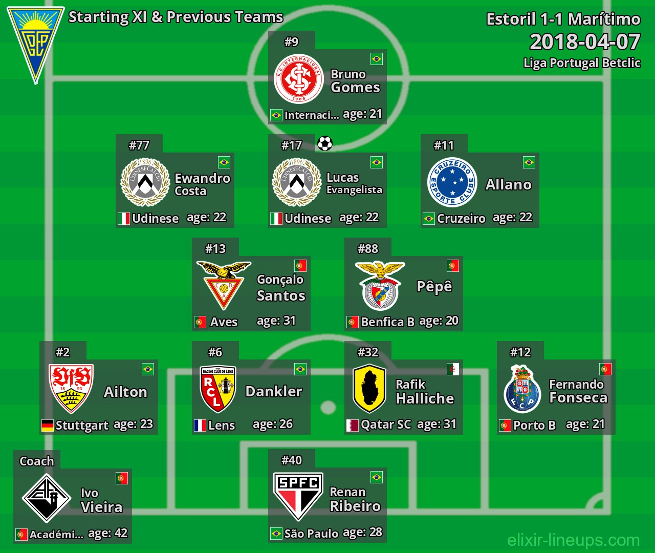 Estoril Starting XI & Previous Teams 2018-04-07