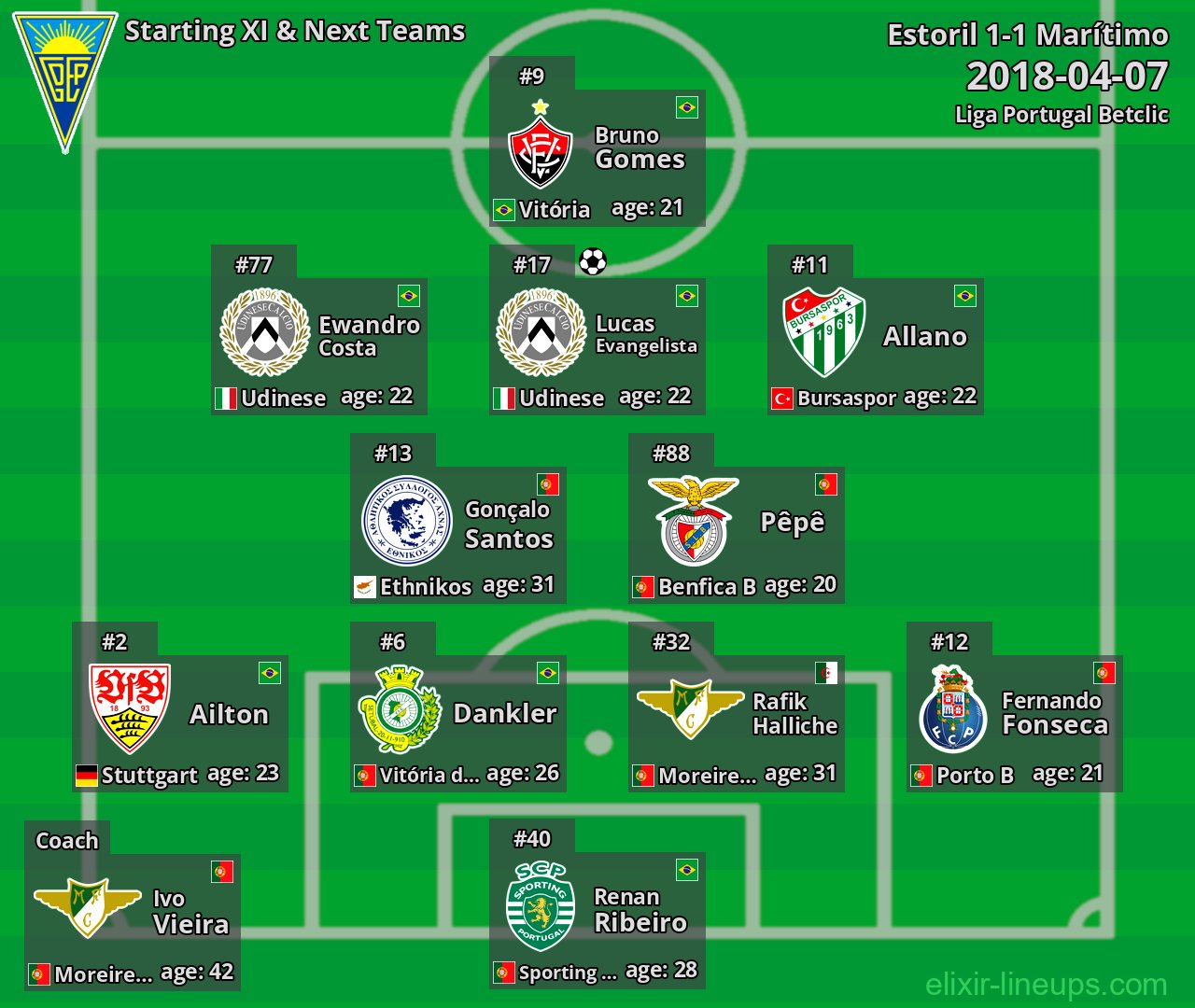 Estoril Starting XI & Next Teams 2018-04-07