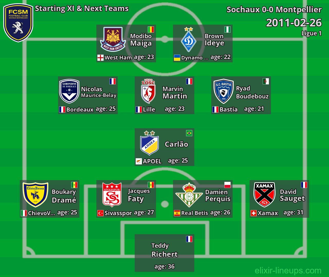 Sochaux Starting XI & Next Teams 2011-02-26