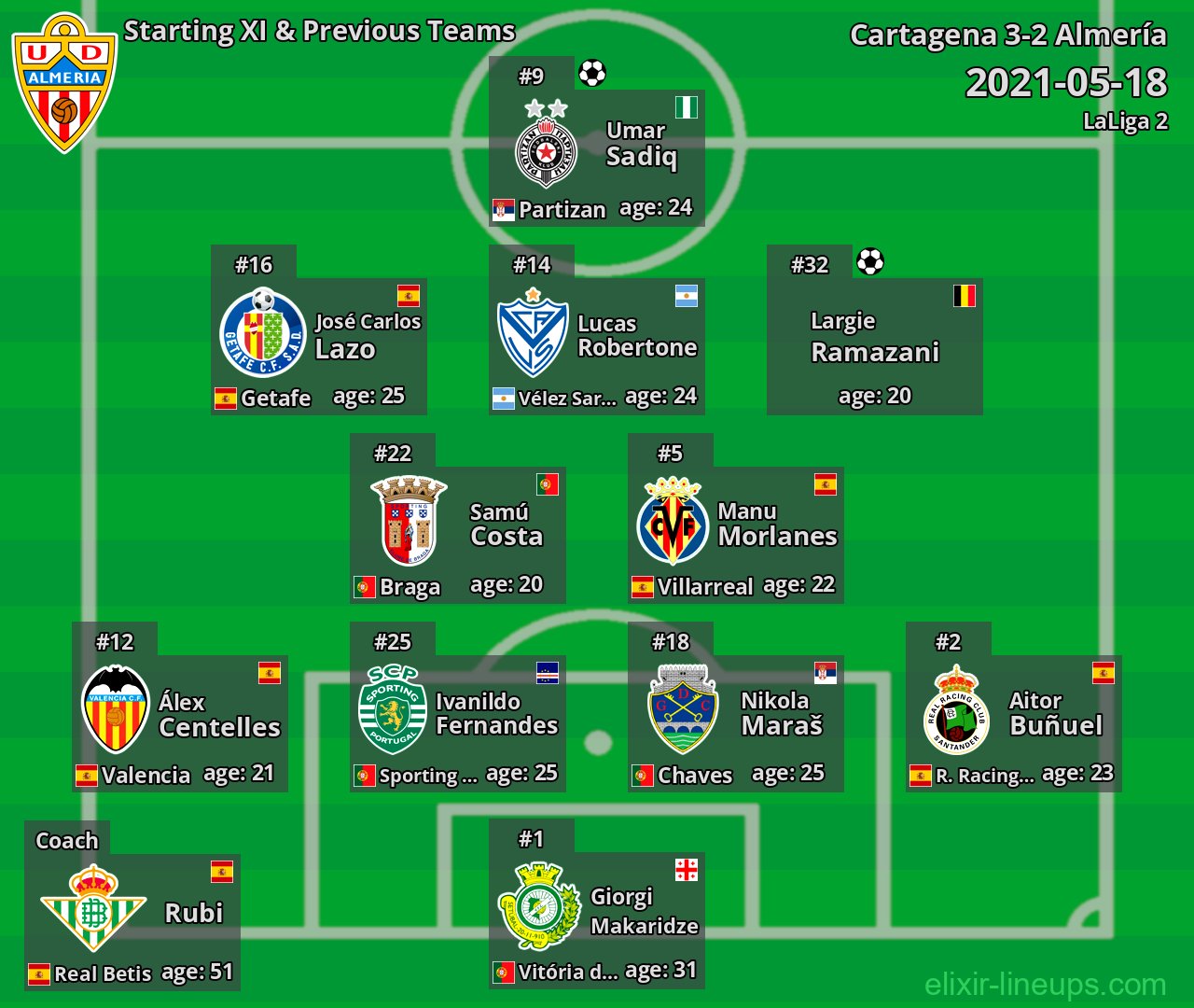 Almería Starting XI & Previous Teams 2021-05-18