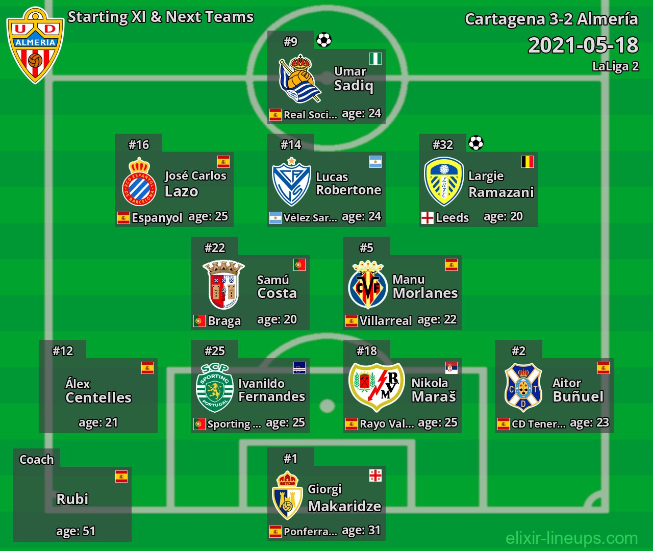 Almería Starting XI & Next Teams 2021-05-18
